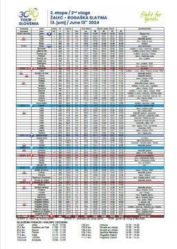 zapora cest 30. kolesarska dirka po Sloveniji